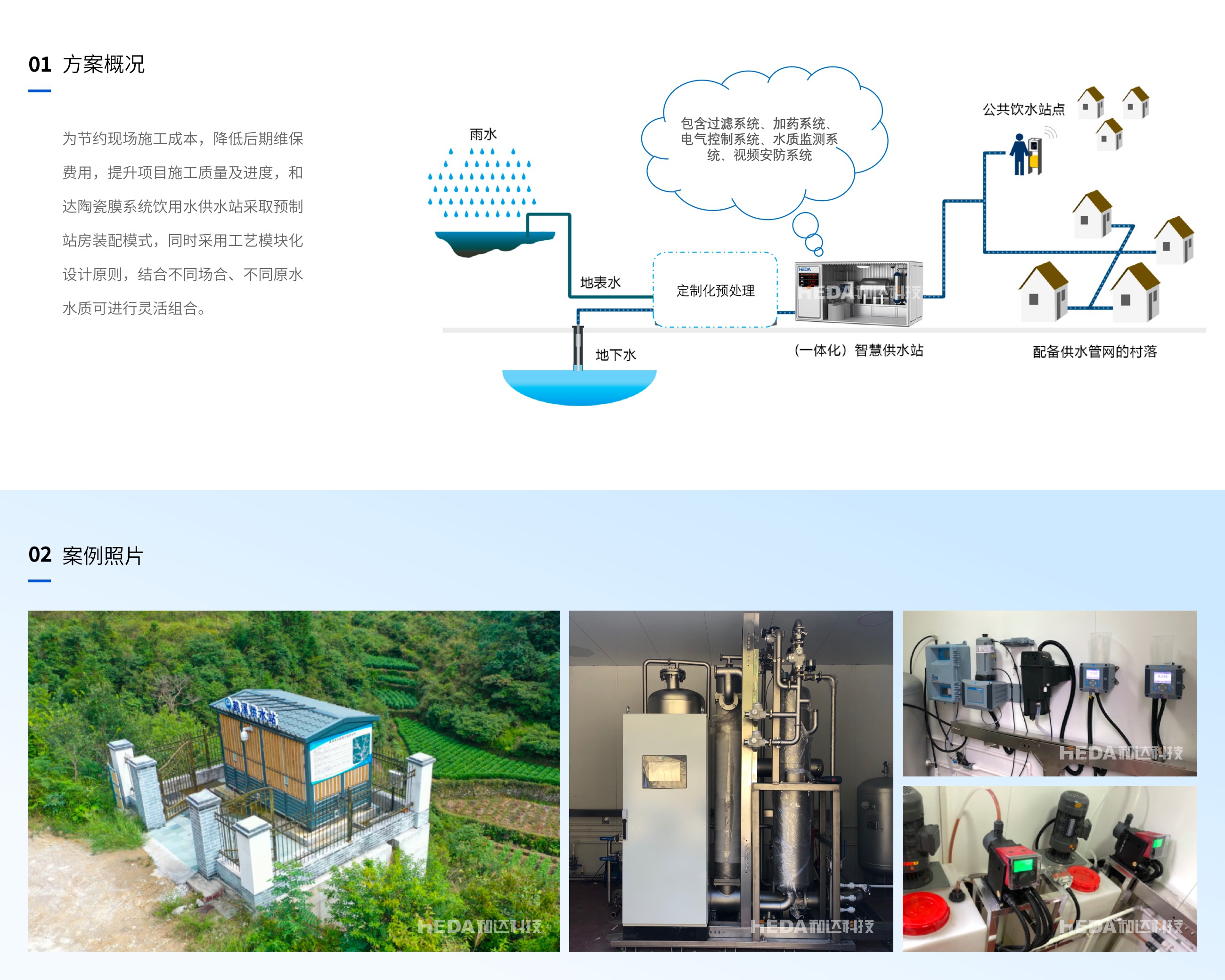 һ�廯װ��ʽ��Ʒ����ͼ