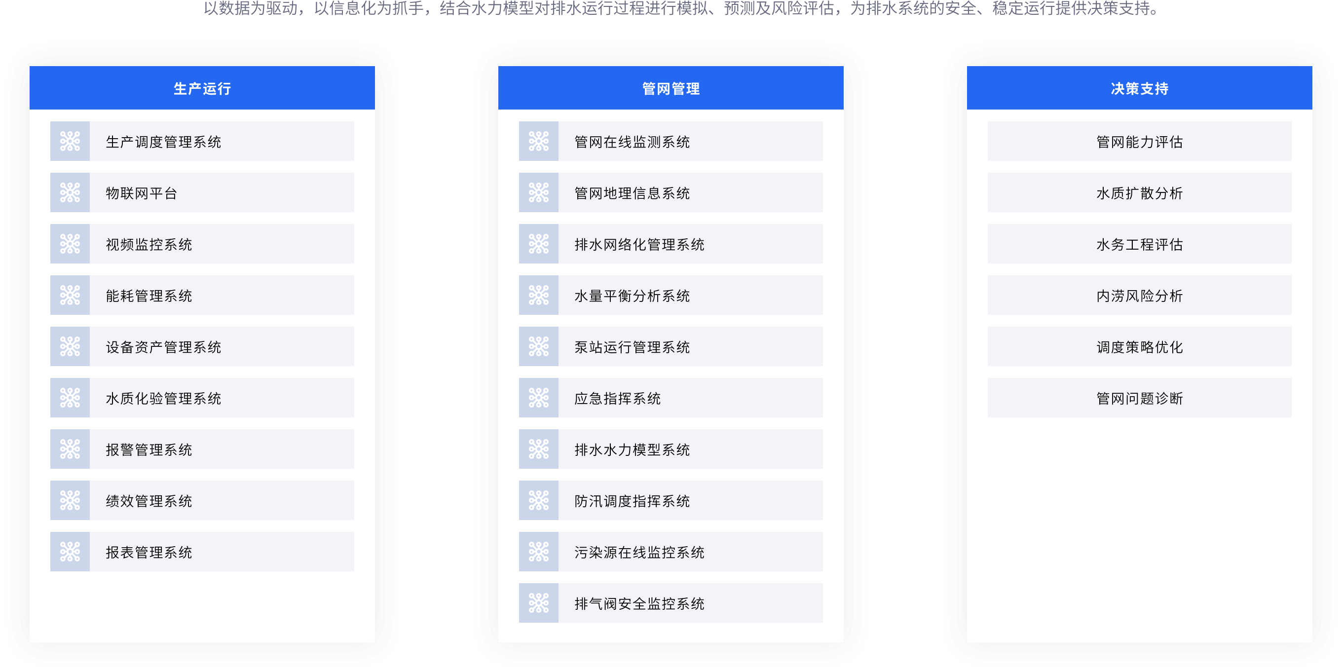 ��Ʒ�����������ͼ